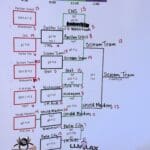 25 GG 7/8 Jack Results