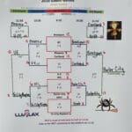25 GG JV Results